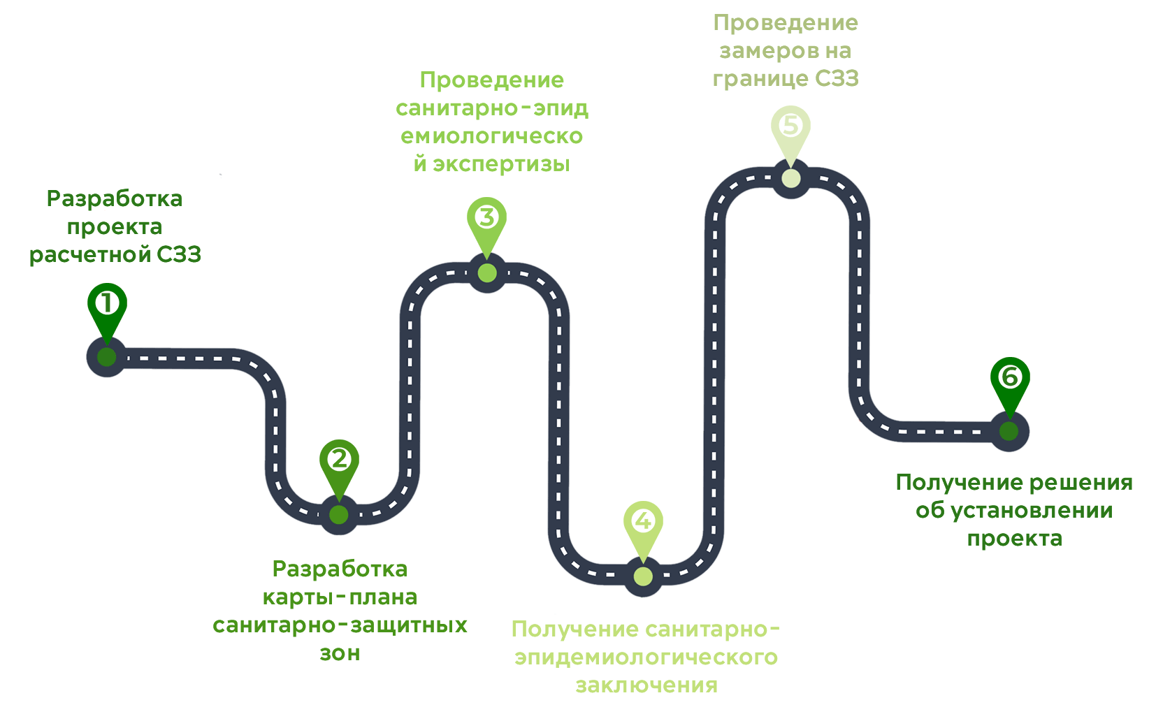 Разработка проекта санитарно-защитной зоны, узнать стоимость разработки СЗЗ  в Казани — ФПИ «Экология Будущего»